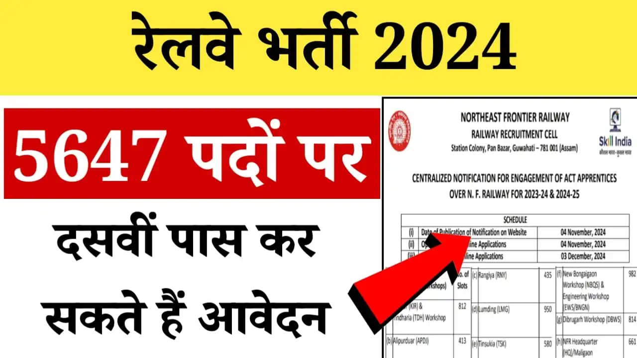 Railway Bharti 2024